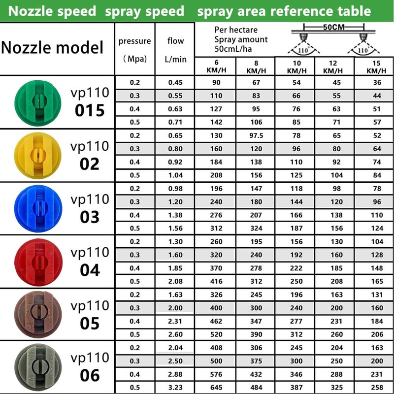 Tayffency 10 PCS Flat Fan Spray Tip 110 Degree Plastic Nozzle for Agricultural, Cleaning, Cooling (Grey), Gray - Image 4